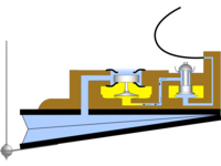 Schema des pneumatischen Systems, erster Kolben bewegt sich