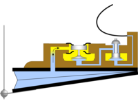 Schema des pneumatischen Systems: Der zweite Kolben sorgt für eine weitere Verstärkung des Effektes