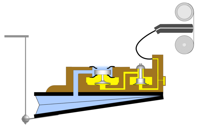 Schematic diagram of a single amplifier/actuator
(relay) element