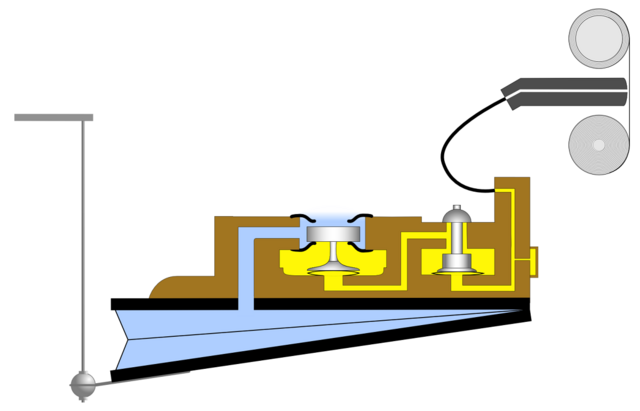 Schematic diagram of a single amplifier/actuator
(relay) element