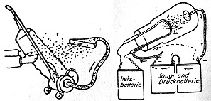 Staubsauger und Röhre