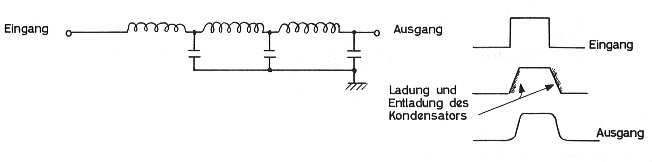 LC-Kette